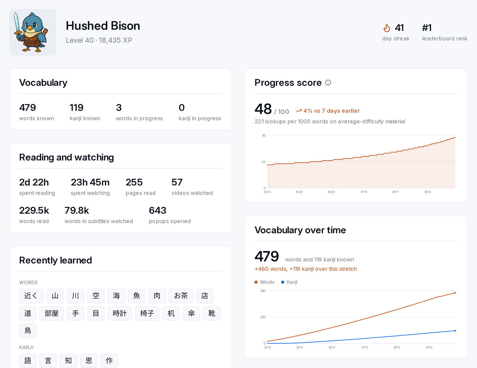 The profile page with vocabulary, reading time, progress score and vocabulary over time